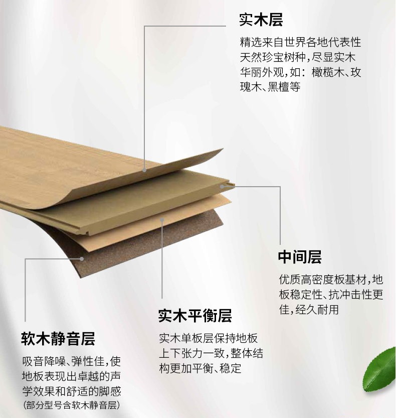 实木复合地板结构不同特性不同，按需选地板 图片4