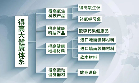 迈入集团化发展新阶段|绿巨人黄色软件下载健康家居（集团）有限公司再启新篇！